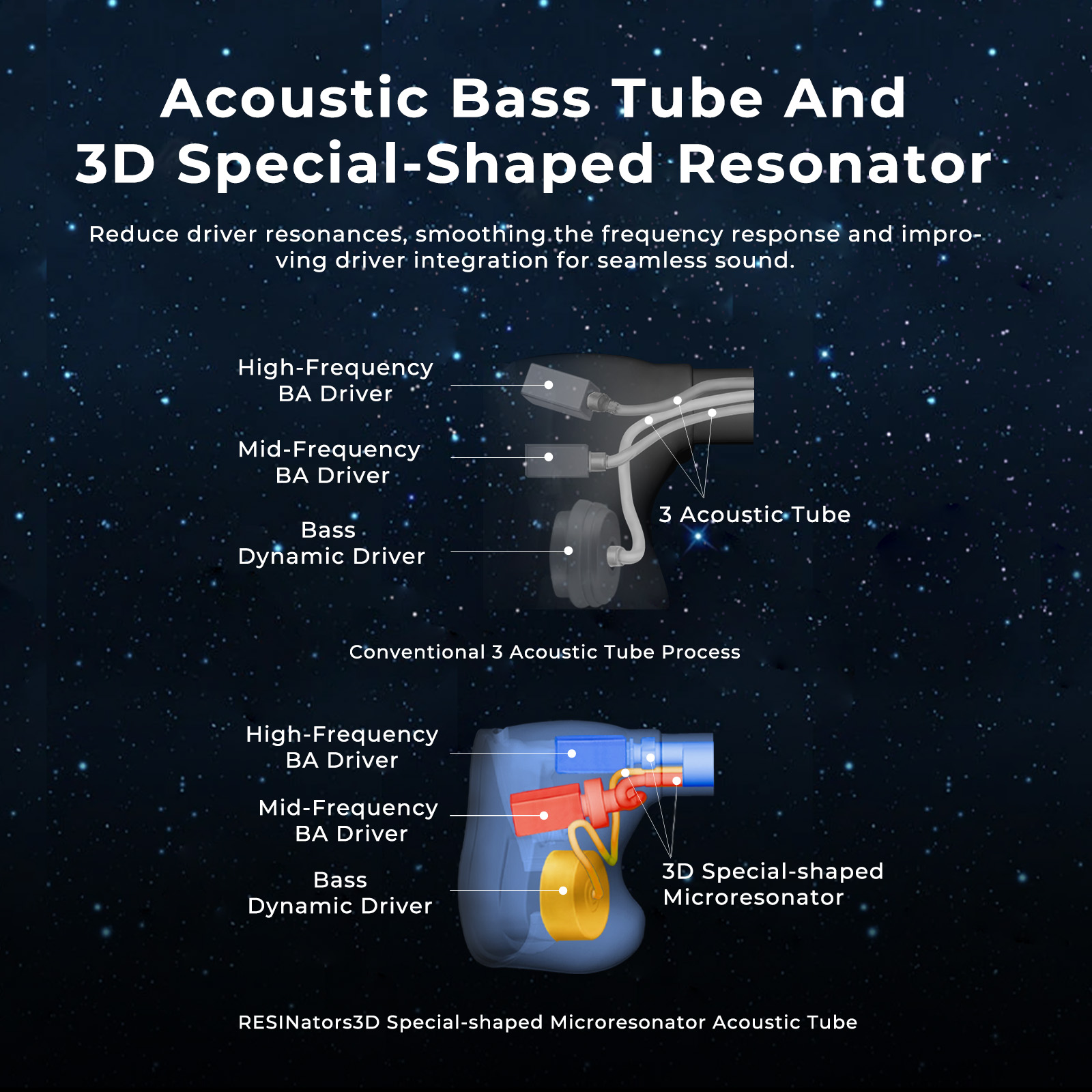 Earphone Hybrid HiFiGo AFUL Ex - 3D Printing Youtube Videos ulasan dan harga